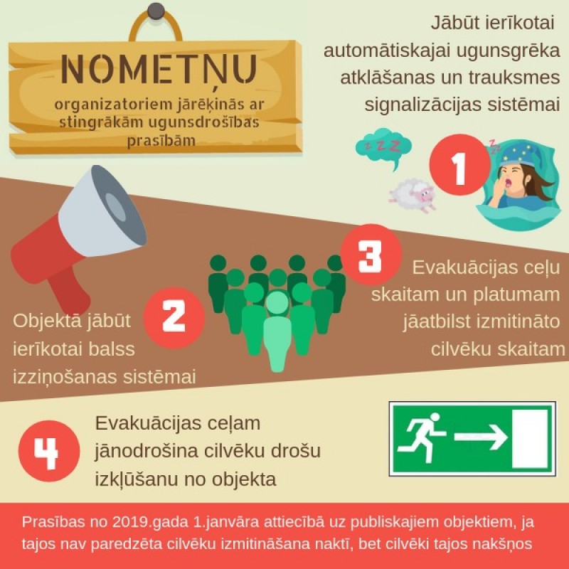 Nometņu organizatoriem jārēķinās ar stingrākām ugunsdrošības prasībām
