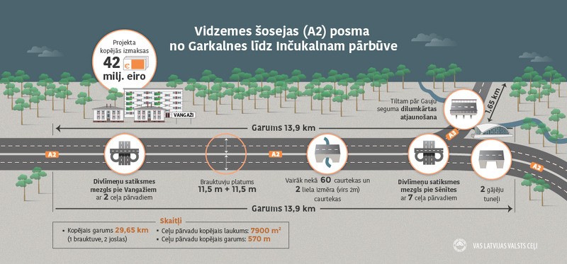 Sāksies būvdarbi uz Vidzemes šosejas un pārbūvēs šoseju Rīdzene - Bērzkrogs