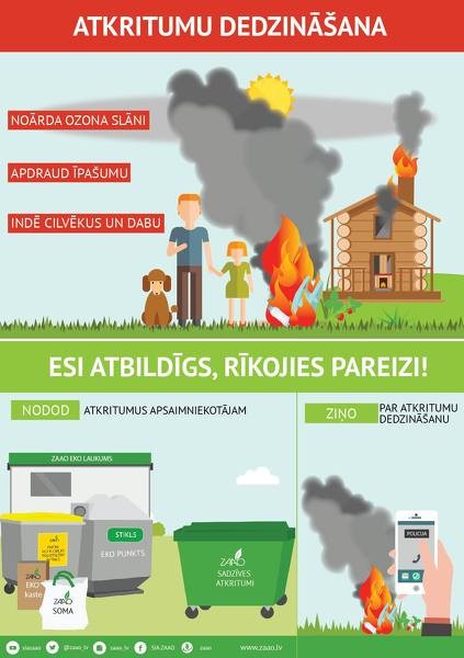 Atkritumu dedzināšana indē cilvēkus un dabu