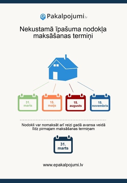NĪN ceturtais maksājums veicams līdz 2015.gada 15.novembrim