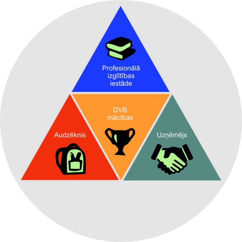 Uzņēmēj Vidzemē, izmanto iespēju: saņem ES finansējumu un audzini sev darbinieku jau skolas solā!