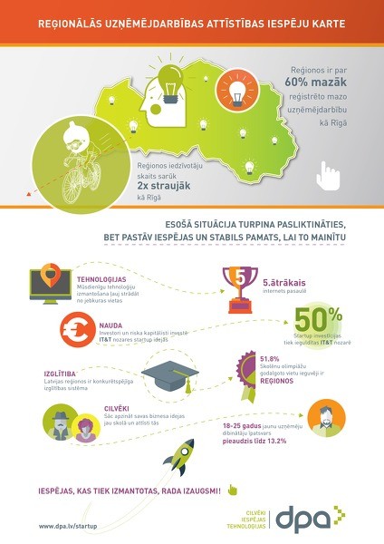 Uzņēmēji aicināti pieteikties seminārā par inovāciju start-up iniciatīvu