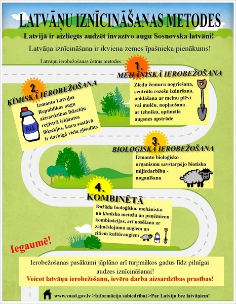 Informācija par latvāņu ierobežošanu