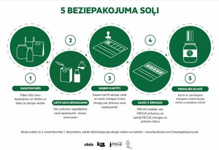 Akcijā "5 beziepakojuma soļi" aicina samazināt iepakojumu daudzumu