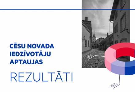 Apkopoti Cēsu novada iedzīvotāju aptaujas rezultāti: 81% uzticas pašvaldībai