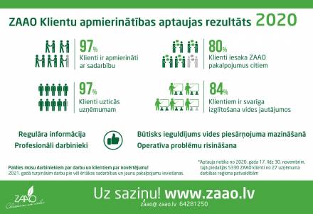 ZAAO klienti atzinīgi novērtē sadarbību atkritumu apsaimniekošanā