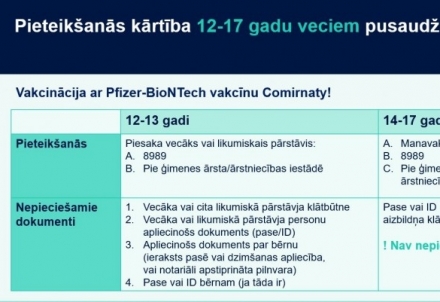 Latvijā sākta 12-17 gadus vecu pusaudžu vakcinācija ar Spikevax (Moderna)