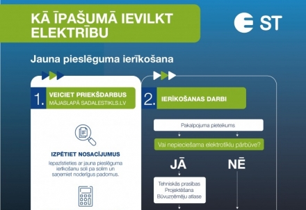 Soli pa solim: kā īpašumā ievilkt elektrību