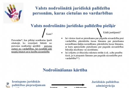 Valsts nodrošinātā juridiskā palīdzība