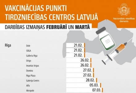 Cēsu vakcinācijas punkta pēdējā darba diena 28.februārī