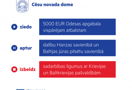 Tiek pārtrauktas attiecības ar agresoru pašvaldībām; dome ziedos 5000 eiro Odesai