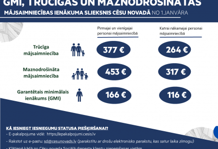 Izmaiņas sociālajā jomā 2025. gadā