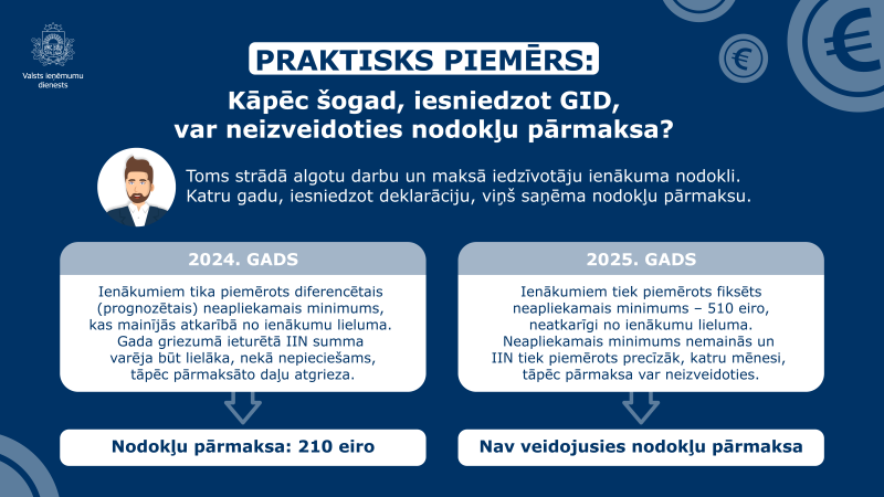 Kāpēc šogad, iesniedzot gada ienākumu deklarāciju, atmaksa var nebūt