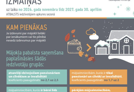 Plānots palielināt mājokļa pabalstu apkures sezonā