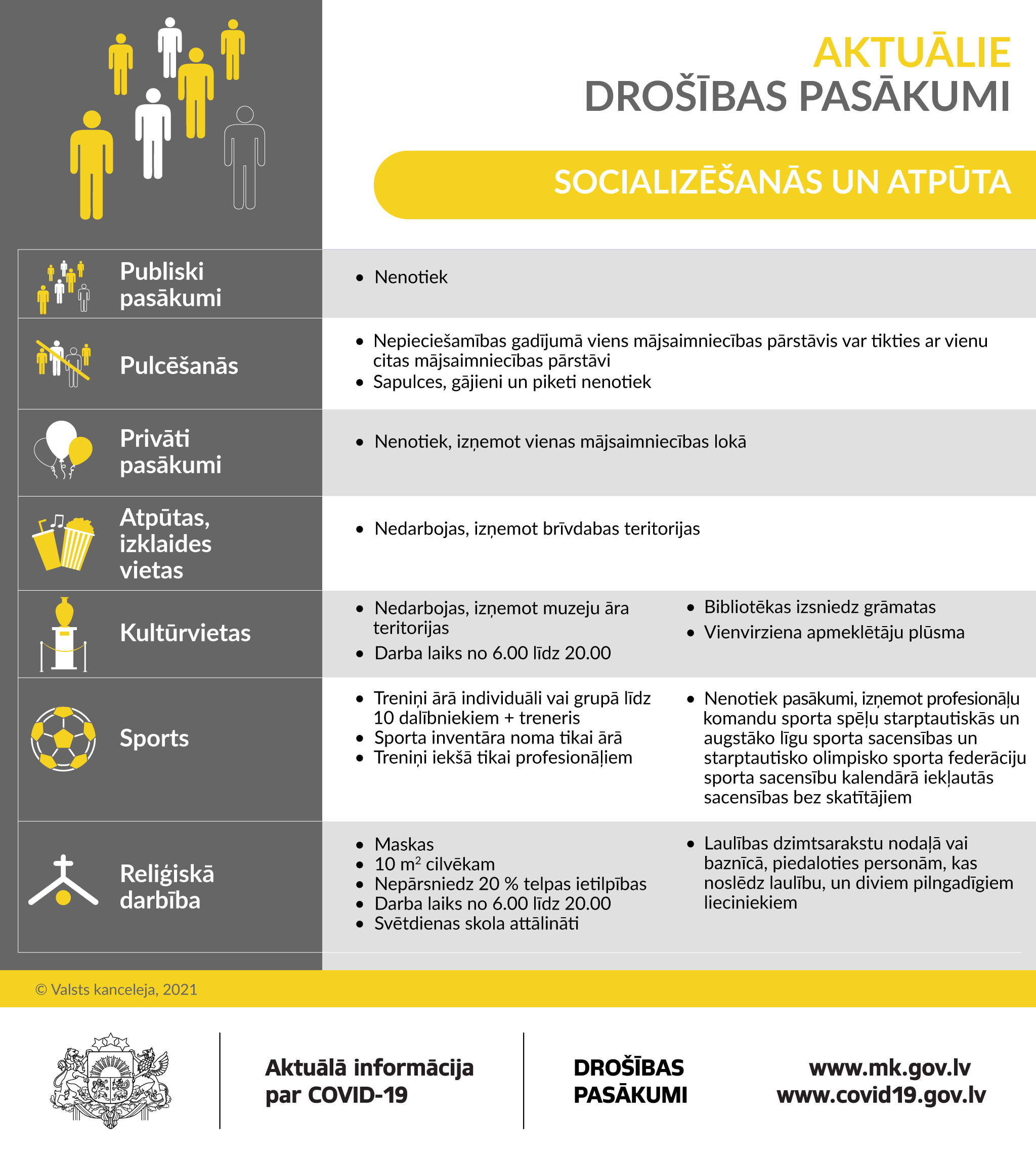 Aktuālie drošības pasākumi COVID-19 ierobežošanai